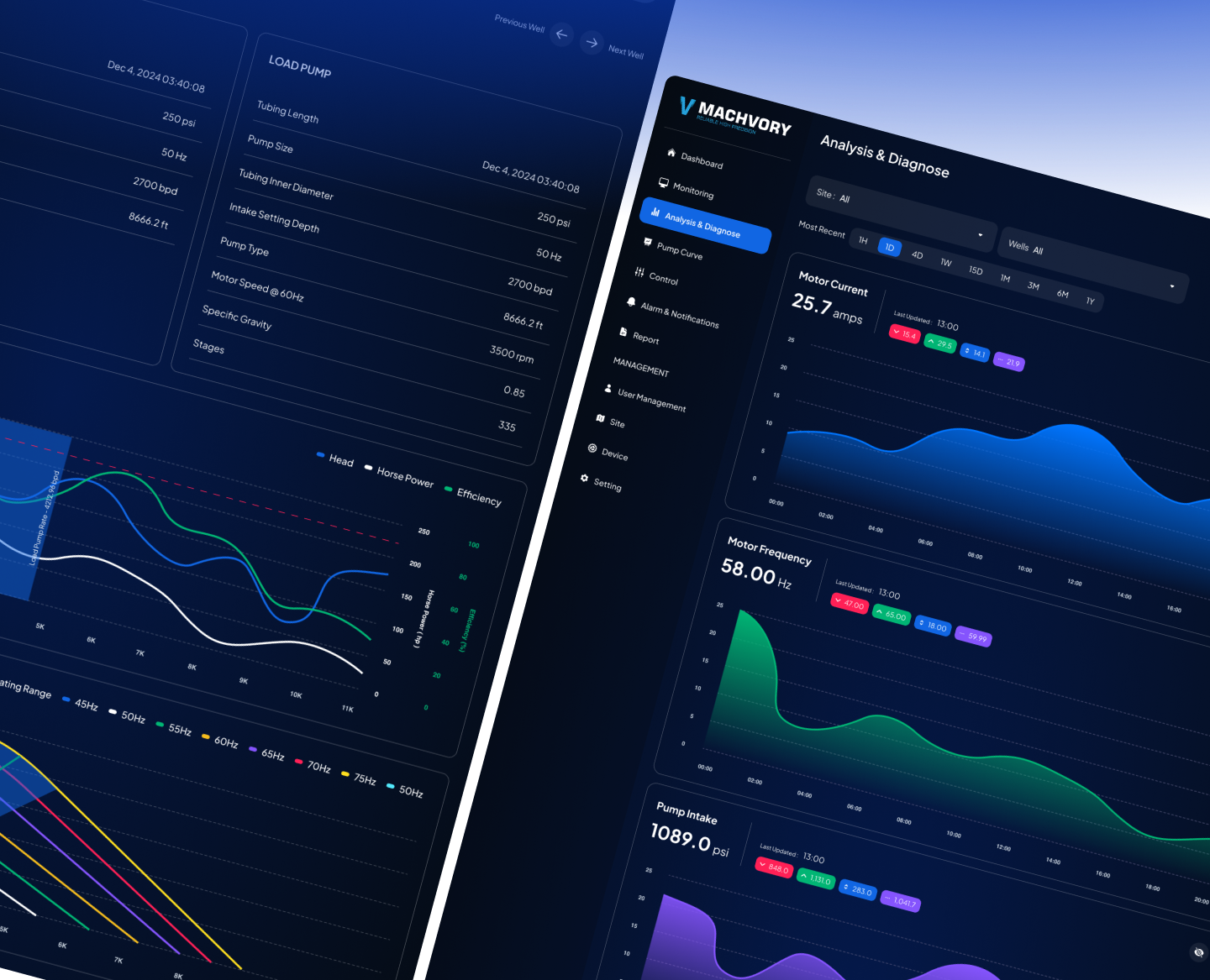 Custom Software Dashboard Analytic