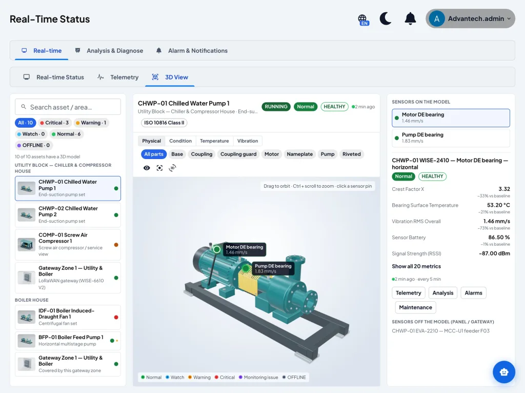 Tampilan 3D set pompa air dingin dengan pin sensor pada bearing motor dan pompa serta panel bacaan temperatur dan vibrasi per sensor