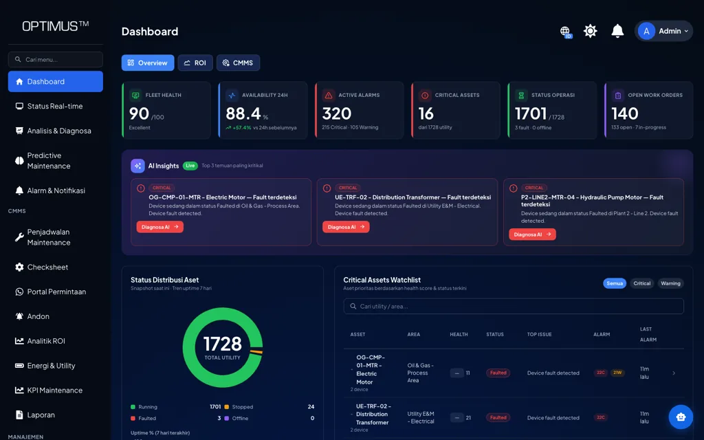 Dashboard OPTIMUS menampilkan fleet health, availability 24 jam, alarm aktif, aset kritikal, work order terbuka, dan watchlist aset berdasarkan health score
