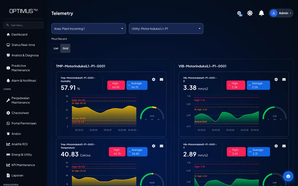 Halaman Telemetry OPTIMUS dengan trend parameter sensor per device untuk analisa kondisi