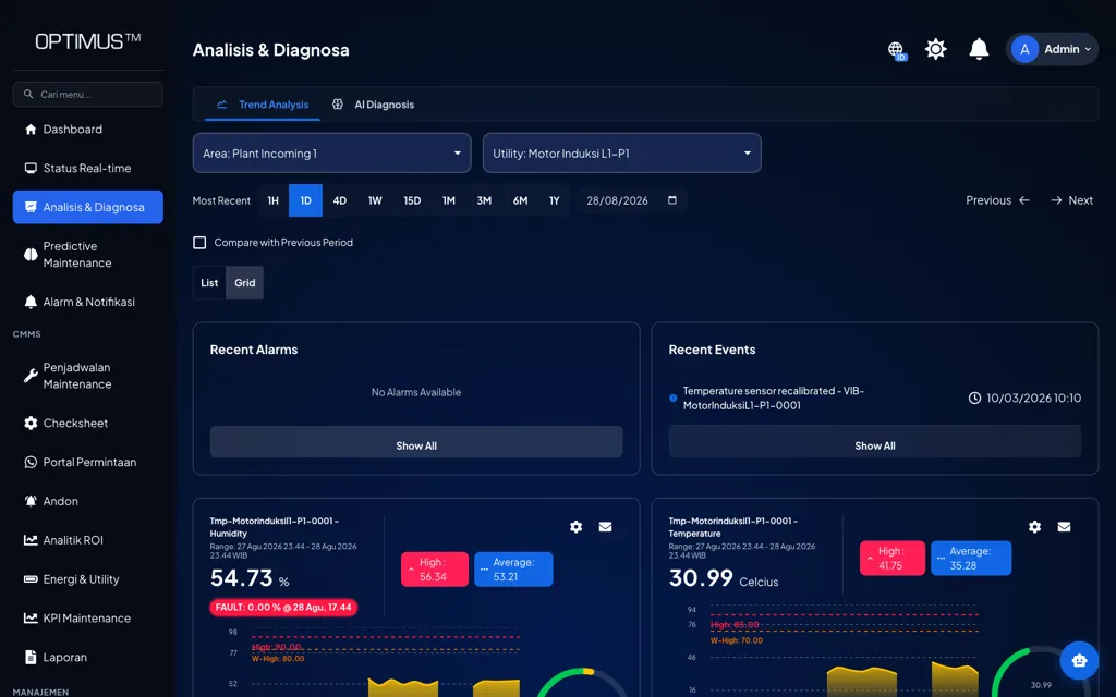 Halaman Analisis & Diagnosa OPTIMUS dengan trend analysis per utility, batas threshold, alarm dan event terkini, serta nilai temperatur dan humidity aktual