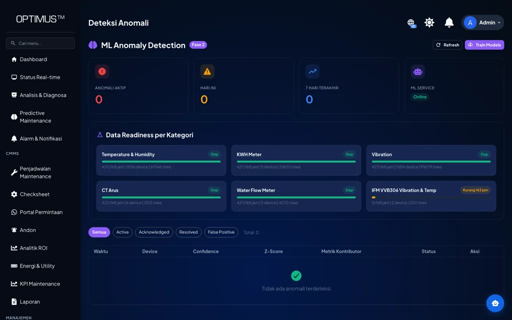 Halaman ML Anomaly Detection OPTIMUS menampilkan kesiapan data per kategori sensor (temperature, KWH meter, vibration, CT arus) beserta jumlah device dan baris data yang sudah terkumpul