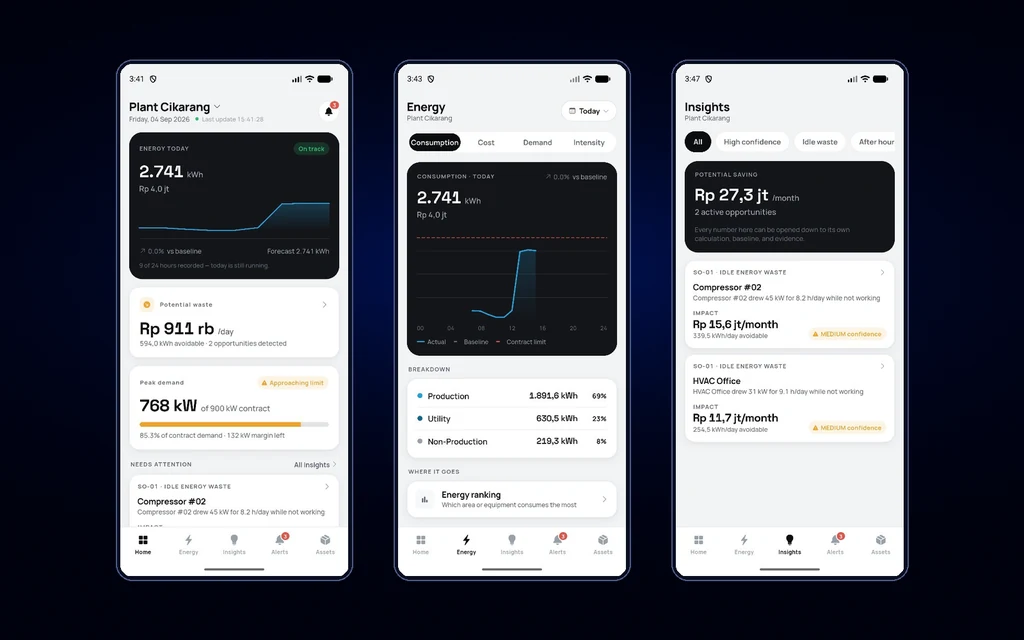 Tiga layar aplikasi TNS Energy: ringkasan harian dengan konsumsi dan beban puncak, rincian konsumsi per area, serta daftar temuan pemborosan energi