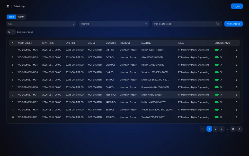 Tabel jadwal produksi TNS dengan nomor work order, waktu mulai dan selesai, status, kuantitas, mesin, dan area