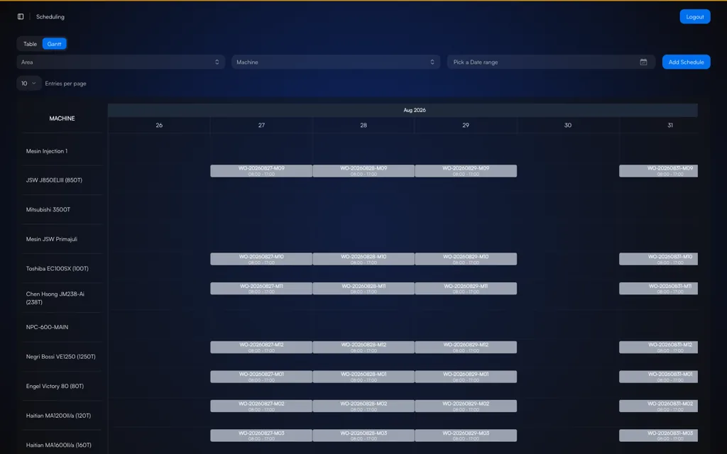 Tampilan Gantt jadwal produksi TNS dengan work order per mesin per hari